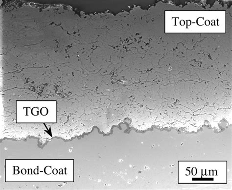 Thermal Barrier Coatings For Gas Turbine Engine Applications Science