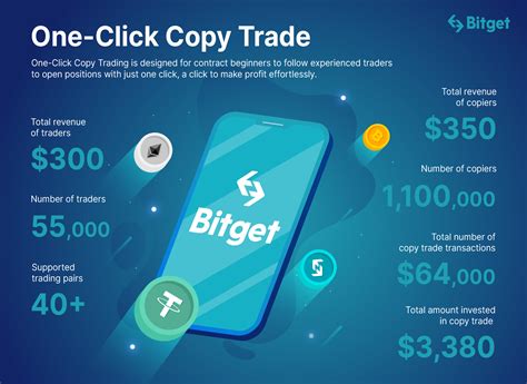 Trading What Is Futures Trading Bitget Academy