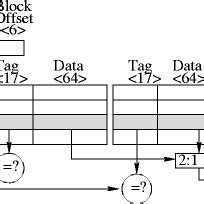 A Kb Two Way Set Associative Cache With Byte Blocks The Bit