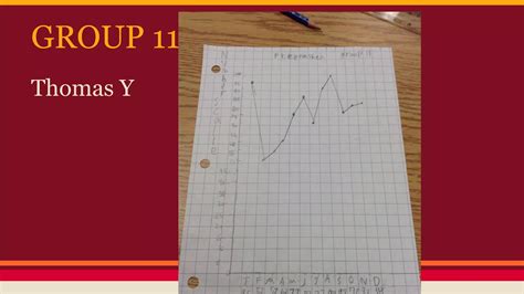 Broken Line Graph On Chart Paper Ppt