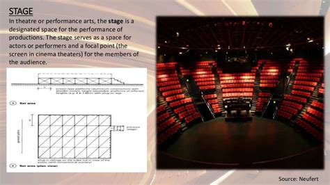 Proscenium theatre