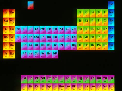 You Can Download Unique Periodic Table Important Groups At Here