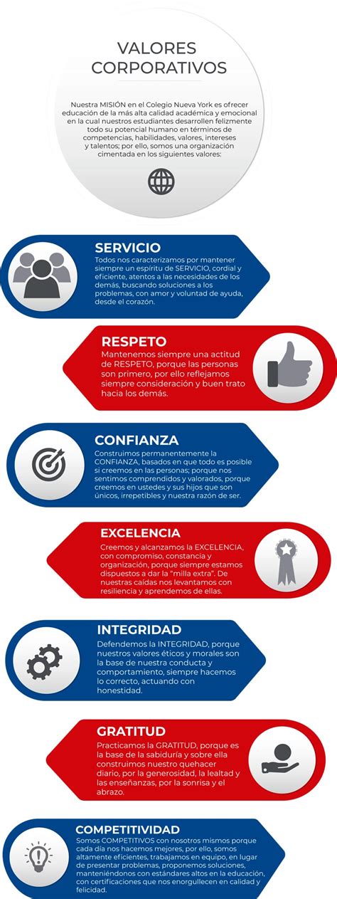 Valores Corporativos Colegio Nueva York