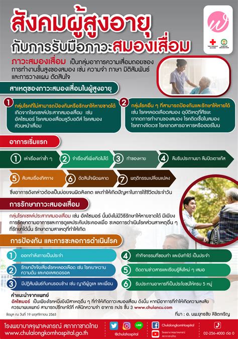 สังคมผู้สูงอายุกับการรับมือภาวะสมองเสื่อม