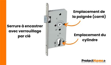 Comment changer une serrure de porte d entrée ProtectHome