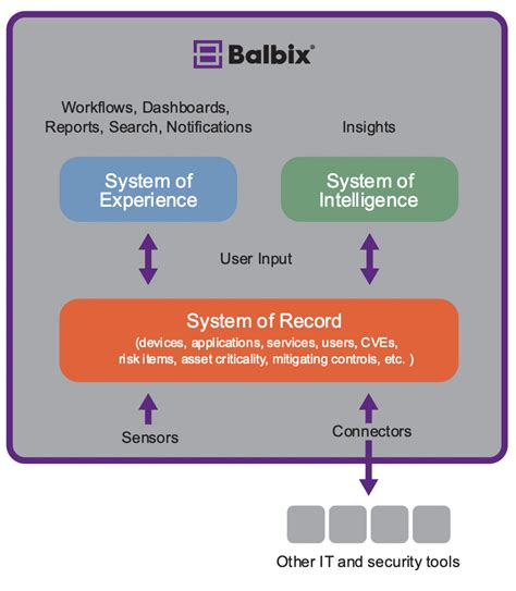 Making Infosec Jobs Easier Improving Security Posture Balbix