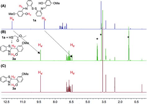 The H Nmr Stacking Spectra Of A A B A Ethyl Thioglycolate