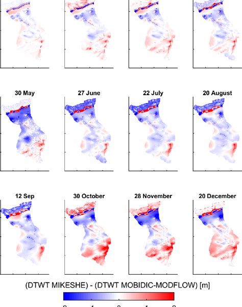 Figure 15 From Catchment Scale Integrated Surface Water Groundwater