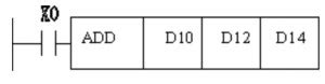mitsubishi fx series plc add instructions procedure steps plc