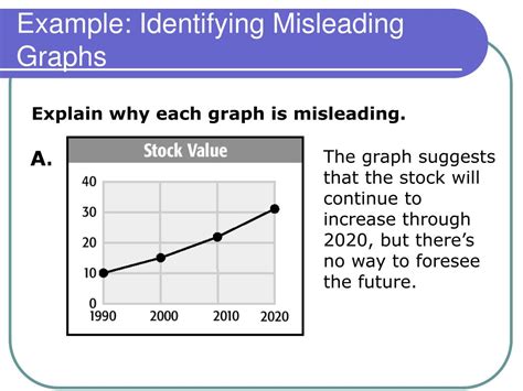 PPT Misleading Graphs And Statistics PowerPoint Presentation Free