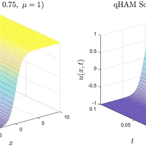 Case I Comparison Among New Iterative Method Nim Q‐homotopy