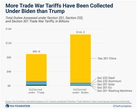 Opinion Trump S Ideas Would Stunt U S Growth And Spur Inflation