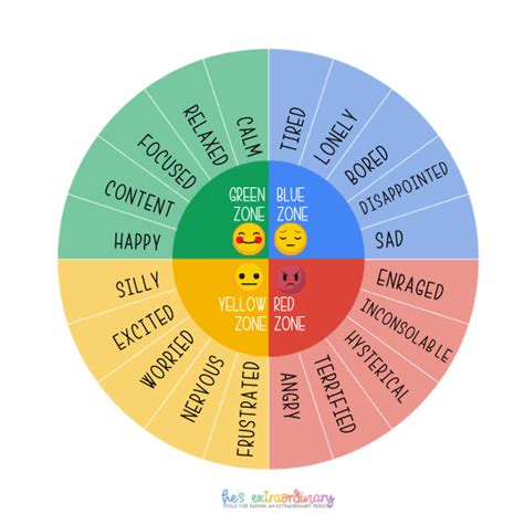 Emotion color wheel printable - mobress