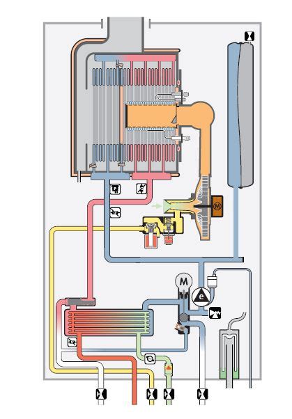 Chaudi Re Murale Gaz Condensation Vaillant Ecotec Plus Vcw Cs