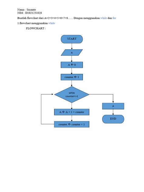 Buatlah Flowchart Dari A Pdf