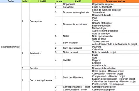 Plan Classement Organisation Projet Atol Open Blog