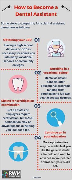 200 Career Ideas Career Infographic Educational Infographic