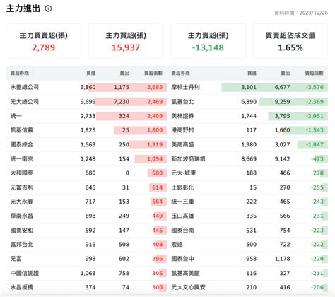 飆股背後的藏鏡人！主力是誰？主力進出怎麼看？主力買賣超意思？券商分點又是什麼？