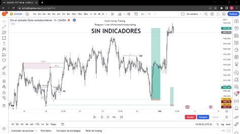 Entrada Perfecta Con Order Block Imbalance Sin Indicadores Solo