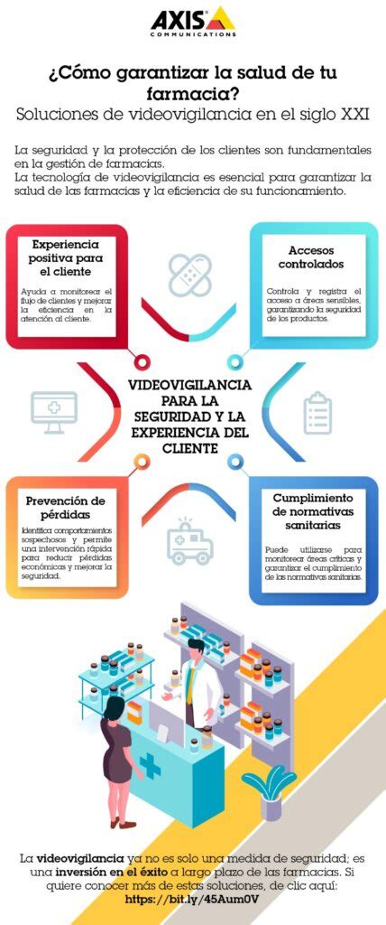 Cómo Garantizar La Salud De Tu Farmacia Soluciones De Videovigilancia