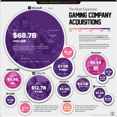 Activision Blizzard What If The Microsoft Deal Fails Nasdaq Atvi