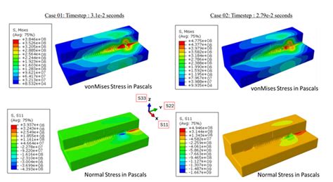 Thermal Stresses Analysis Fig2 Flow 3d