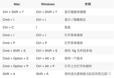 新晋黑马神器！figma完全入门指南（附超多插件 教程） 知乎