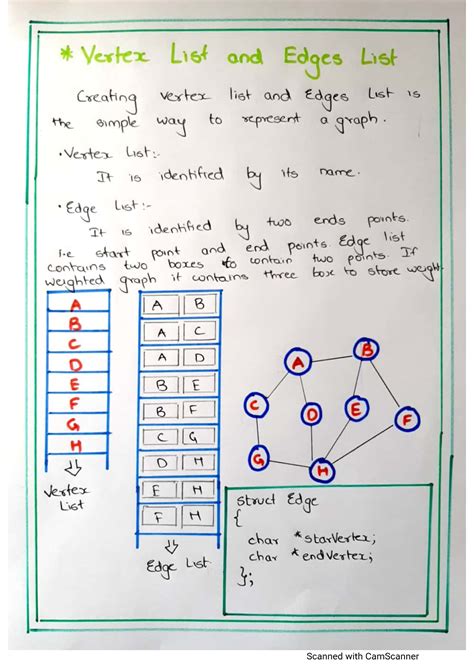 DATA STRUCTURES AND ALGORITHMS Graph Storage Representation Adjacency