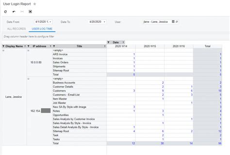 Tips For Acumatica Remote Workforce Infosourcing Inc Cloud Erp