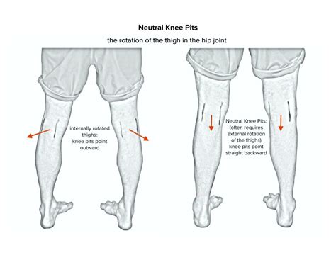 Internal Rotation Knee