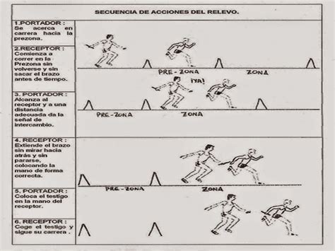 Nuevo Comienzo Atletismo Carreras De Relevos