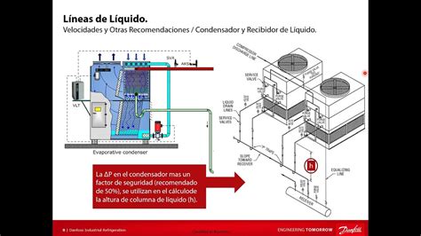 Coolselector Dimensionamiento De Tuber As Para Refrigeraci N