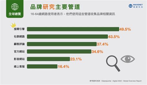 2022電商趨勢 有哪些？ 數據洞察帶你掌握消費者的購物行為 潮網科技