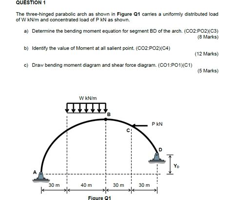 Question 1the Three Hinged Parabolic Arch As Shown In