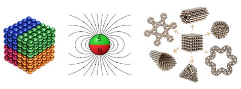 Sphere Magnet Sdm Magnetics Co Ltd