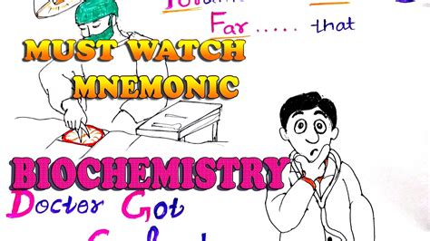 Visual Mnemonic For Biochemistry Forbe S Disease Fabry S Disease Farber S Disease Lecture Youtube