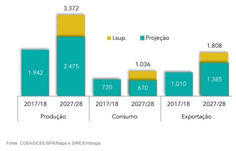 Produção De Algodão Como Está A Produção Global E Como Aumentá La Na