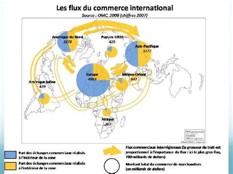 Processus Et Acteurs De La Mondialisation Thme