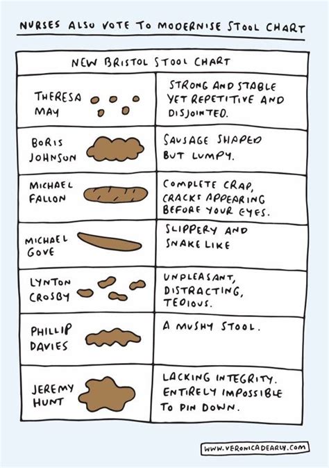 Printable Bristol Stool Chart