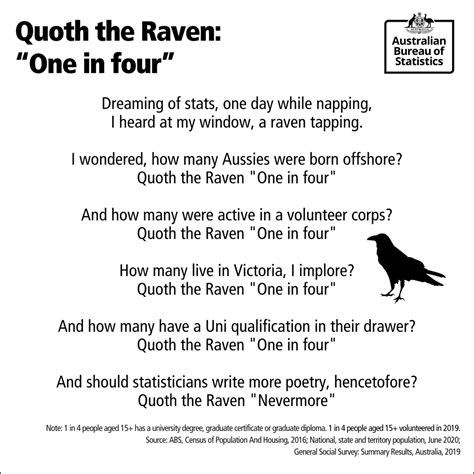 Edgar Allan Poe The Raven Poem