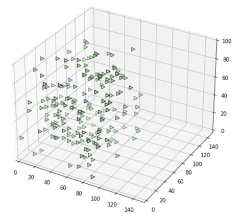 Matplotlib Set Axis Range Python Guides