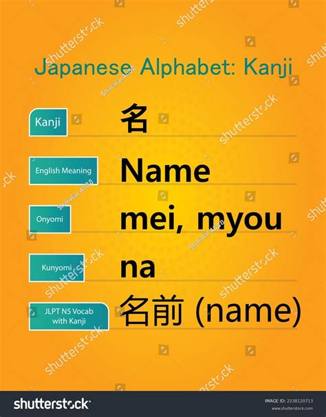 Name Japanese Alphabet Hiragana Kanji Words Stock Vector Royalty Free