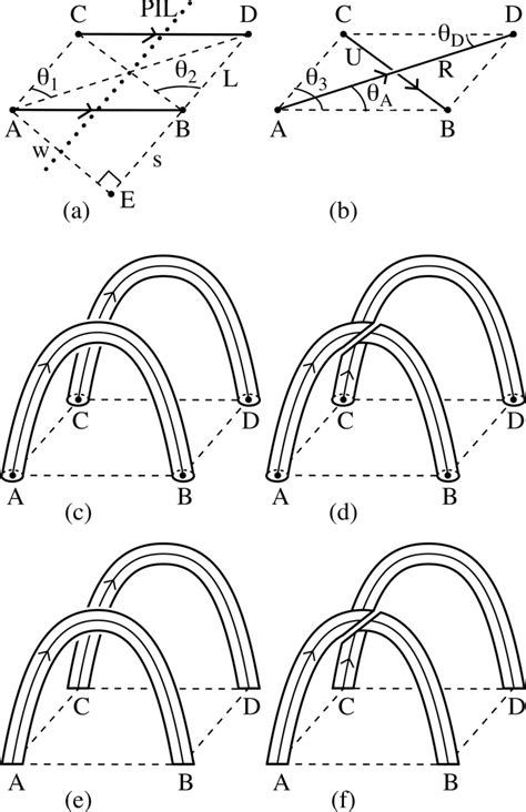 A The Schematic Connections Of An Initial Pair Of Untwisted Flux