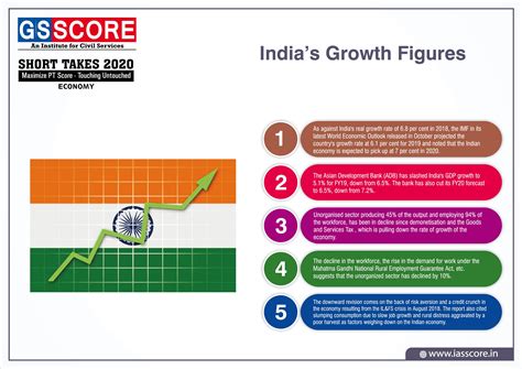 Gs Score Target Pt In 100 Days Day 24 Geography Drainage System Of India Gs Score