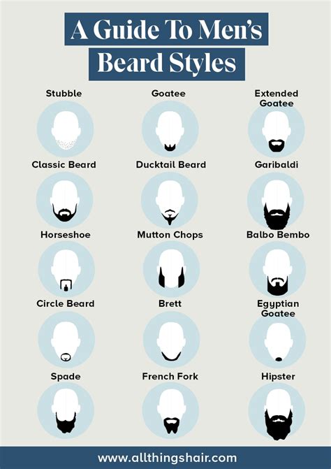 Types Of Beards Names