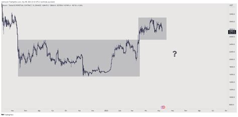 Ender a k a Eßiloß on Twitter BTC Ya bu bir deviasyon ya da po3 ise