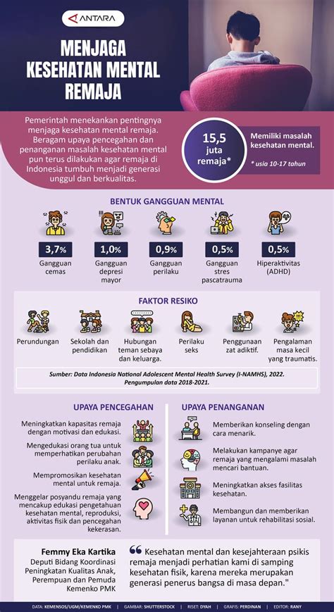 Menjaga Kesehatan Mental Remaja Infografik Antara News