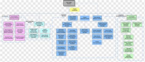 Chief Information Security Officer Organizational Structure