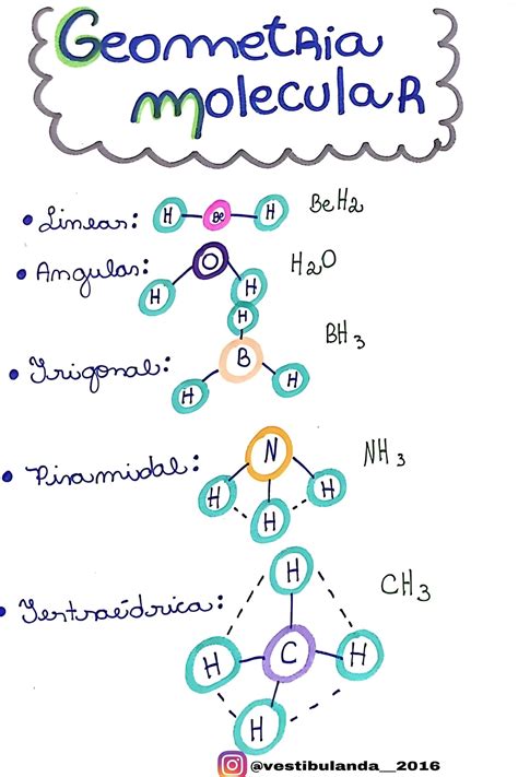 Resumo Geometria Molecular Artofit