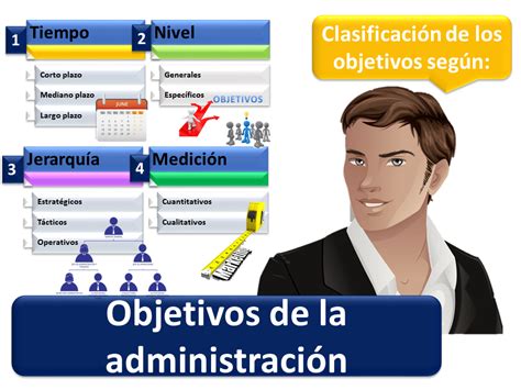 Objetivos De La Administración Qué Es Objetivos Y Características